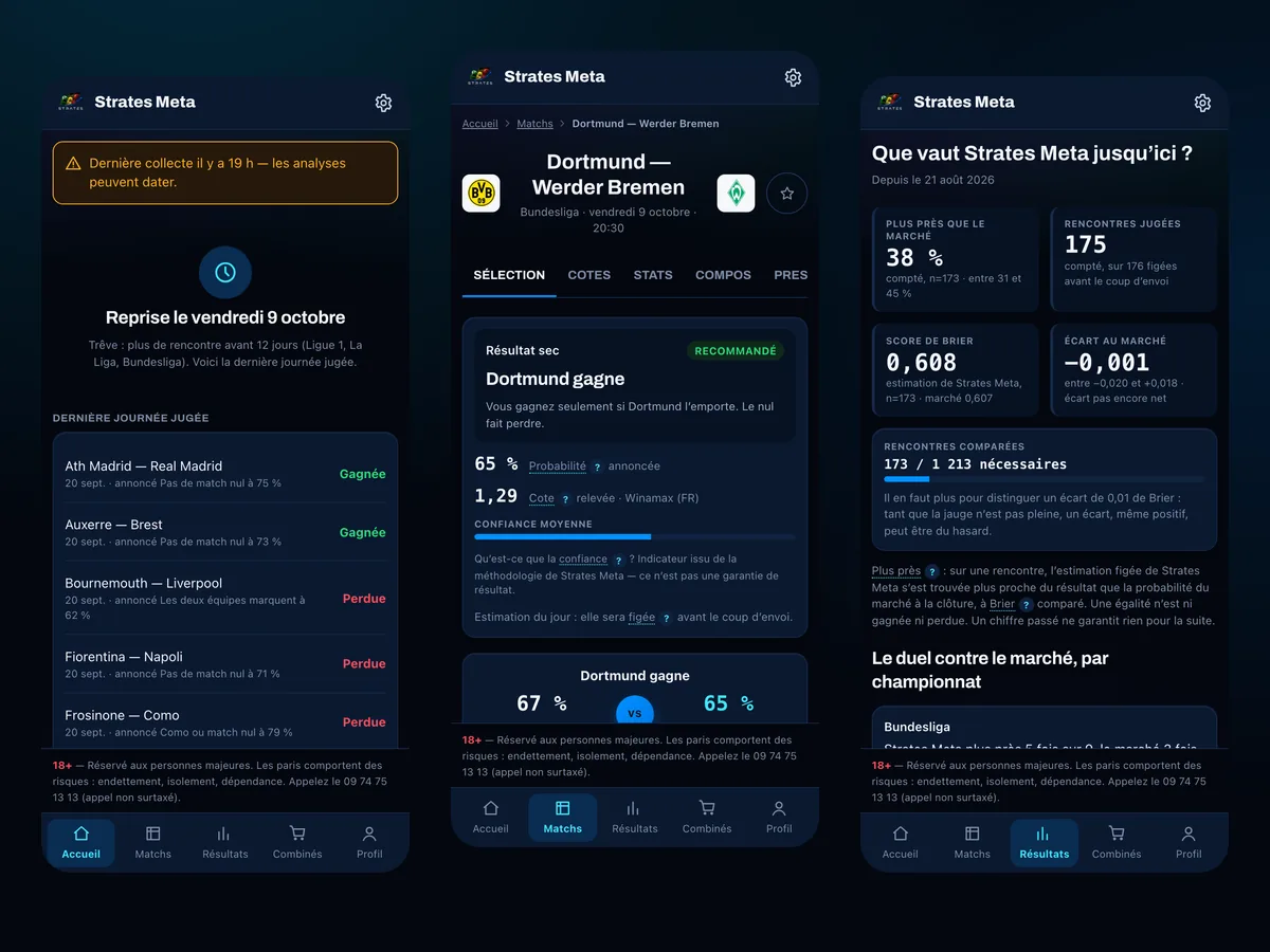 Trois écrans de l’application Strates Meta, en thème sombre : l’accueil avec la dernière journée jugée, la fiche d’une rencontre avec son estimation et sa confiance, et les résultats face au marché.